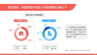 58安居客房产研究院 2019百万房地产经纪人生存报告 