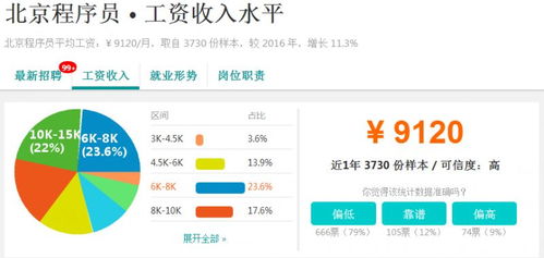 31079 北京人你又拖后腿了吗