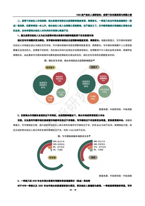 疫情下的存量困局与突围之策 基于1000名房产经纪人的调研报告